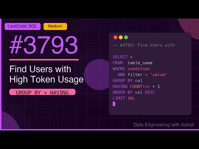 Leetcode 3793  Find Users with High Token Usage