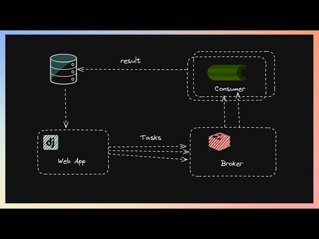 كيفيه تنفيذ مهام ب استخدام Celery + Redis + Django