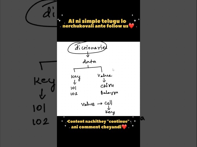 AI ni simple Telugu lo nerchukovali ante… ee video miss avvakandi ❤️