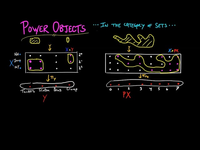 Power Objects