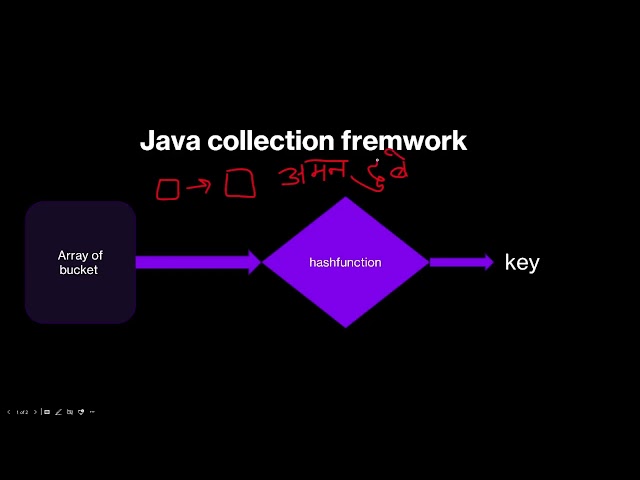 java-hash-1