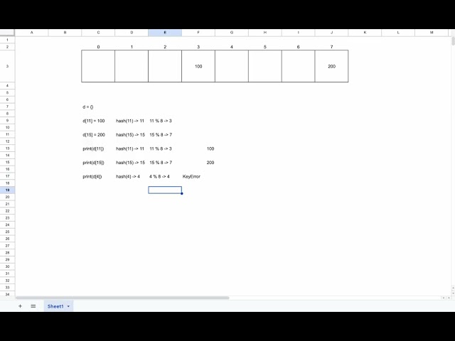 Dict Advanced What are hash tables?