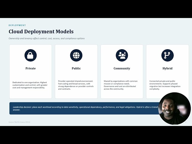 Cloud Computing Fundamentals