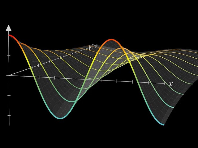 Solving the heat equation | DE3