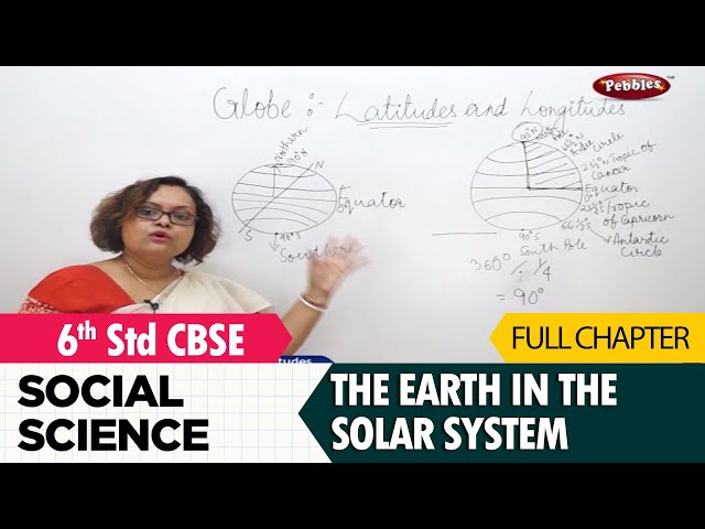 Globe Latitudes And Longitudes full lesson | Social studies | Class 6 | CBSE Syllabus