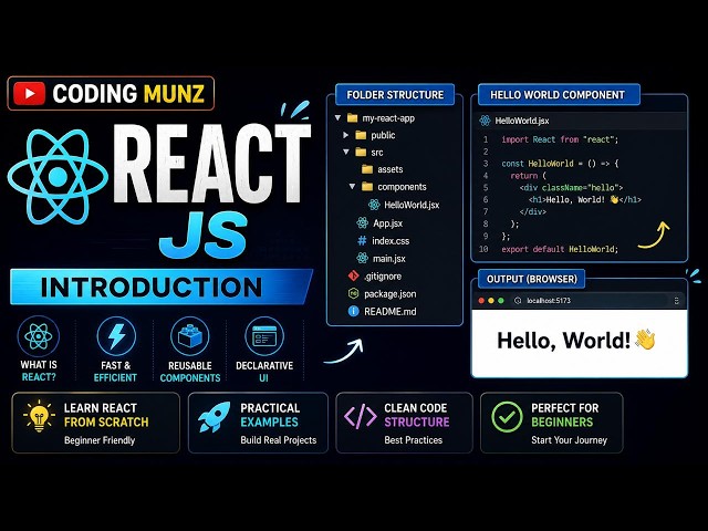 React Tutorial #1 | What is React? Installation & Hello World