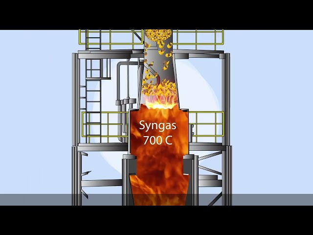 FROM BIOMASS TO SYNGAS – Let´s take a tour on our AHT Twin-fire Generator