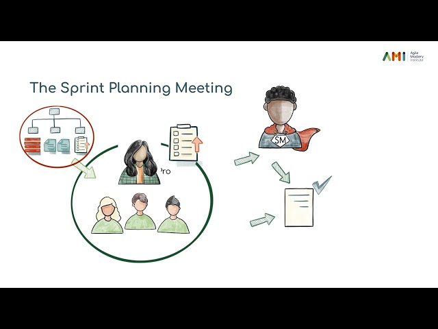 The Scrum Master in a Nutshell