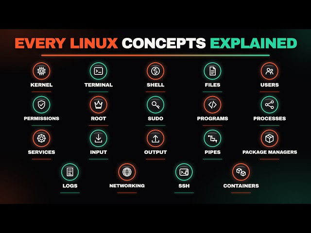 Every Core LINUX Concepts Explained in 5 Minutes