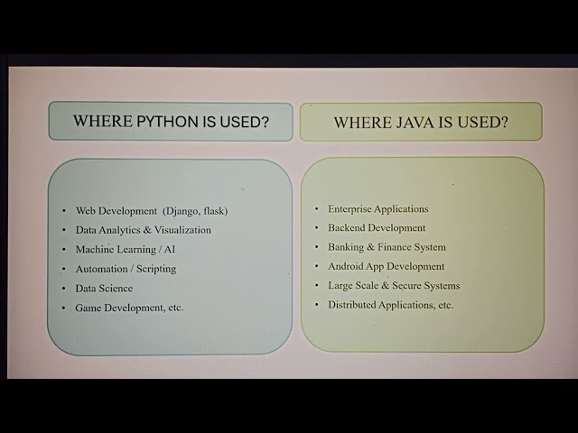 Goal first → Language next!#Python #Java #Coding #Programming #CareerGuidance #EngineeringStudents