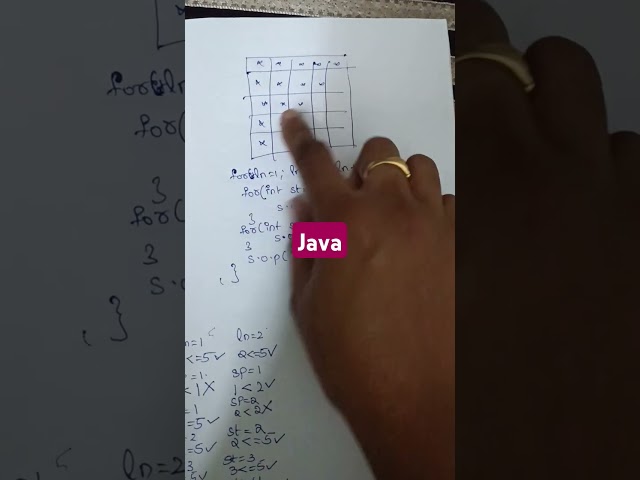 java | simple pattern program #java #program #pattern