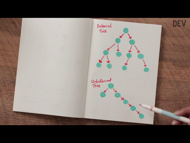 BaseCS: Trees and Binary Search Trees