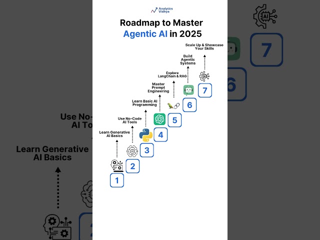 Master Agentic AI in 2025 with This Proven Roadmap!