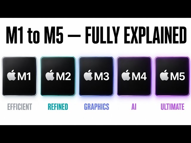 Apple Silicon Explained: M1 to M5 Evolution