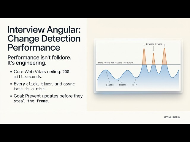 Angular Change Detection Hacks That Boost Performance 10x