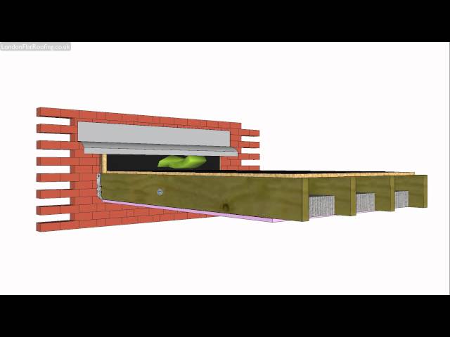 Cold flat roof construction Explained