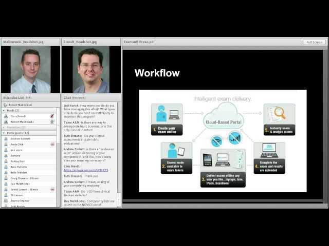 Brandt / Malinowski - Computer Based Testing