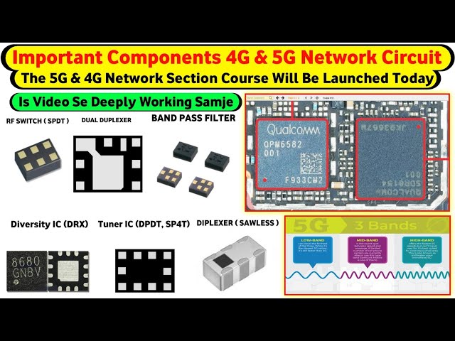 4G & 5G Network Section Me All Components Ka Working  Deeply Samje | Course Available