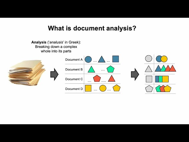 Document analysis -- with Kafka!