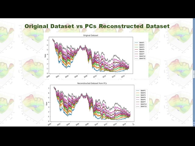 PCA & Monte Carlo Simulation for Vasicek Model in Python