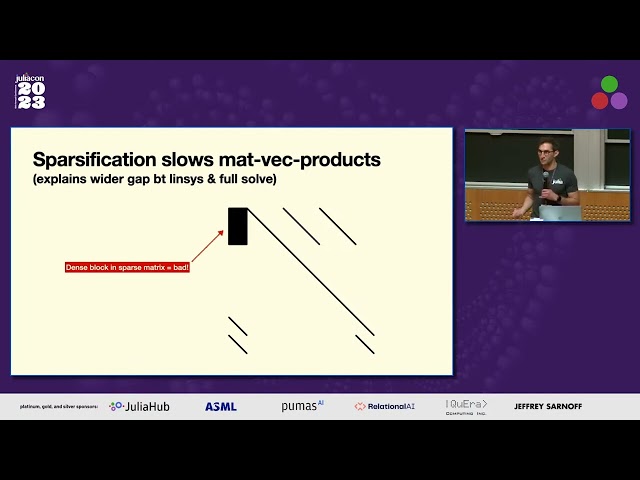 Fast Convex Optimization with GeNIOS.jl | Theo Diamandis | JuliaCon 2023