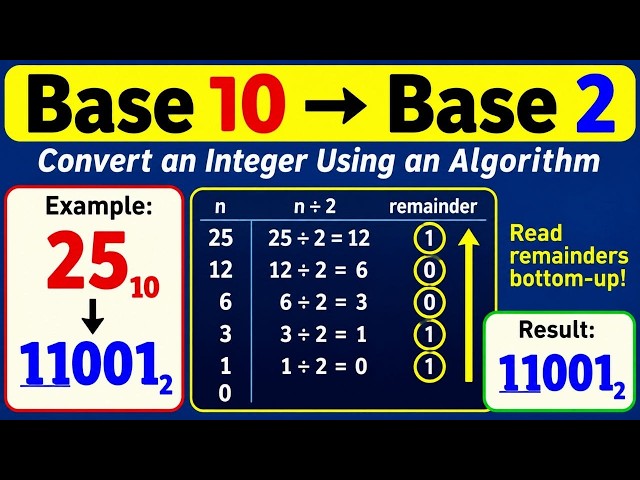 CONVERTING AN INTEGER BASE 10 NUMBER TO BASE 2