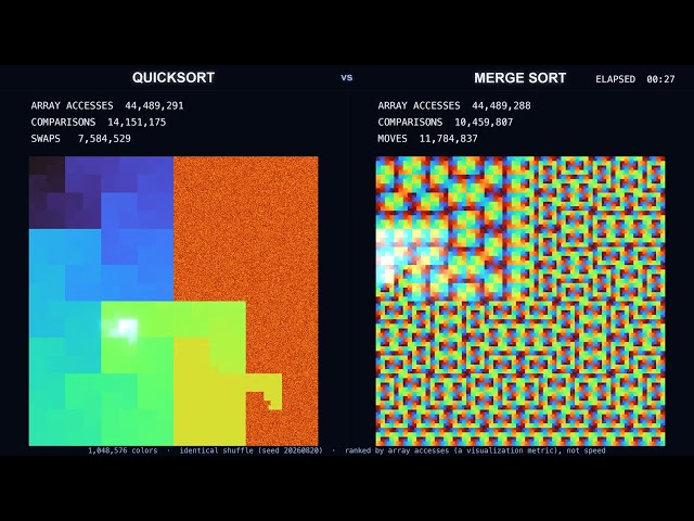 Quicksort vs Merge Sort — Sorting 1,048,576 Colors (4K) | 16