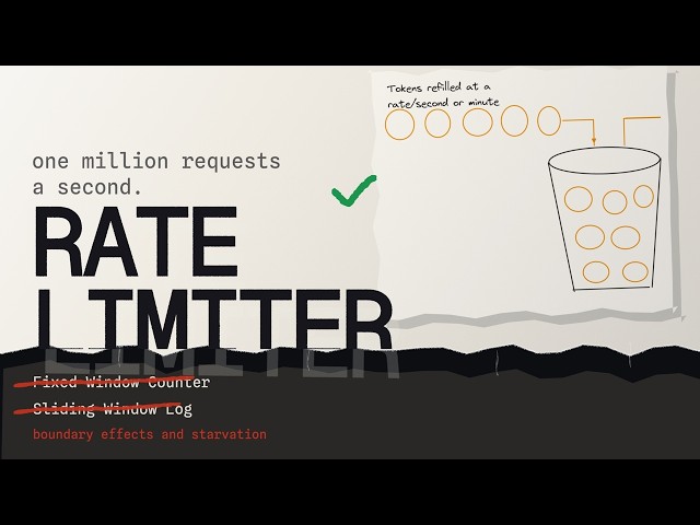 Rate Limiter System Design | Handling 1 Million Requests Per Second — High Level Design Explained
