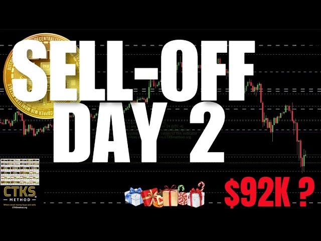 More sell-offs or Buy the Dip?  The CTKS cheatsheet is your guide [BTC Bitcoin CTKSmethod]