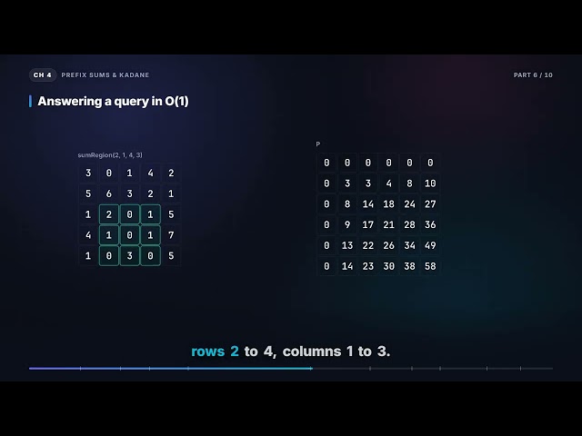 Range Sum Query 2D - Immutable (LeetCode 304) | DSA in Swift (4.6)