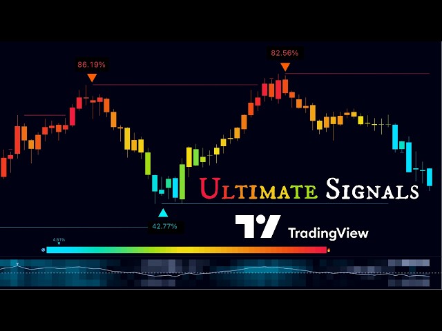 I Finally Found the Ultimate TradingView Indicator (Game Changer!)