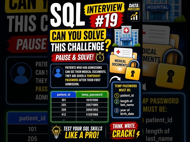 🔥 SQL Interview Question #19 | Can You Generate This Password? 😱 | SQL Challenge #shorts