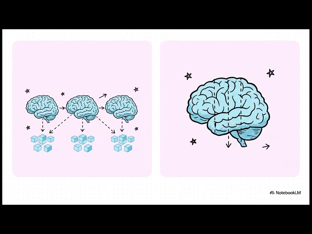 Distributed Training Explained: How Trillion-Parameter AI Models Are Trained