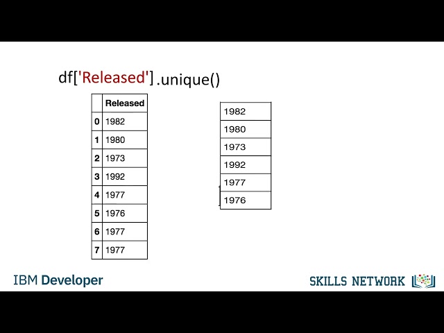 Working and Saving Data with Pandas - Working with Data in Python | IBM
