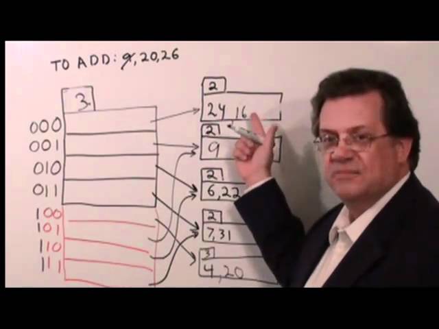 UHCL 35a Graduate Database Course - Extendible Hashing