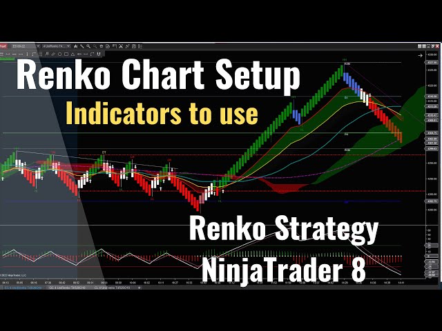 Day Trading Futures Renko - Chart Setup