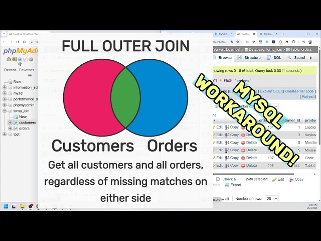 Full Outer Join in MySQL (Easy Trick Using UNION, Left and Right Joins!)