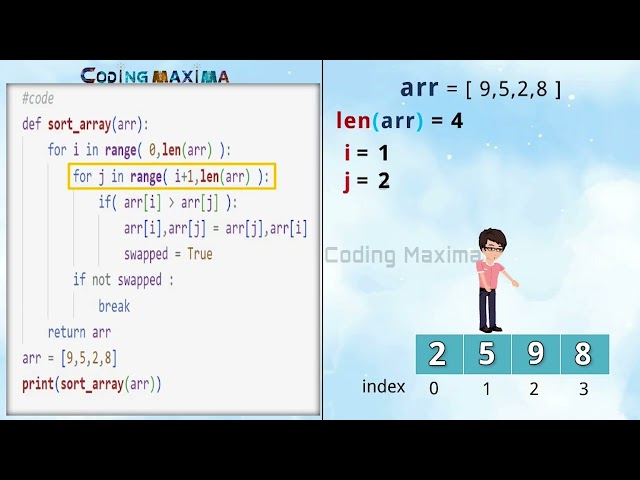 Sorting an Array  | English | Lists | Tuples | Sets | python | Coding Maxima | Coding