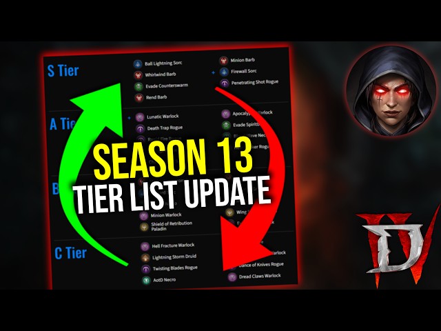 Diablo 4 - BIG MAXROLL TIER LIST UPDATE