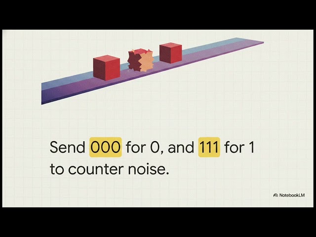 Quantum Error Correction 