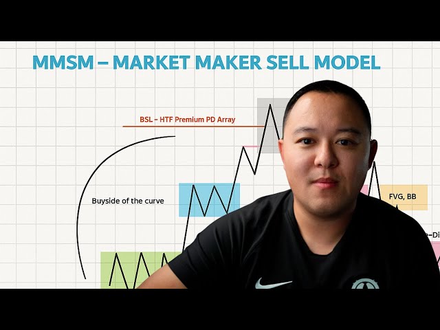 I made $632,250 Trading ICT Market Maker Models in ONE WEEK