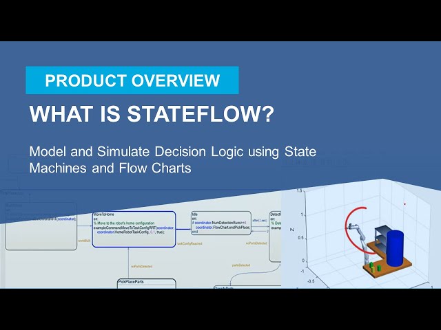 What Is Stateflow? | Model and Simulate Decision Logic using State Machines and Flow Charts