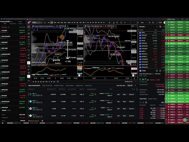 Leveraging Cryptocurrencies - MicroStrategy Sells a Small Portion of Their Bitcoin (Market Analysis)