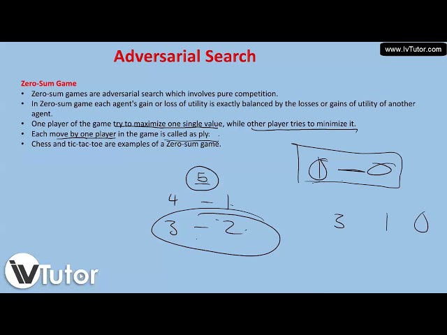 COS3751 Lesson 6 - Adversarial Search