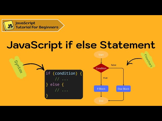 JavaScript if else Explained for Beginners