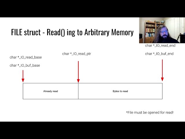 File Structure Exploits - Arbitrary Read and Write