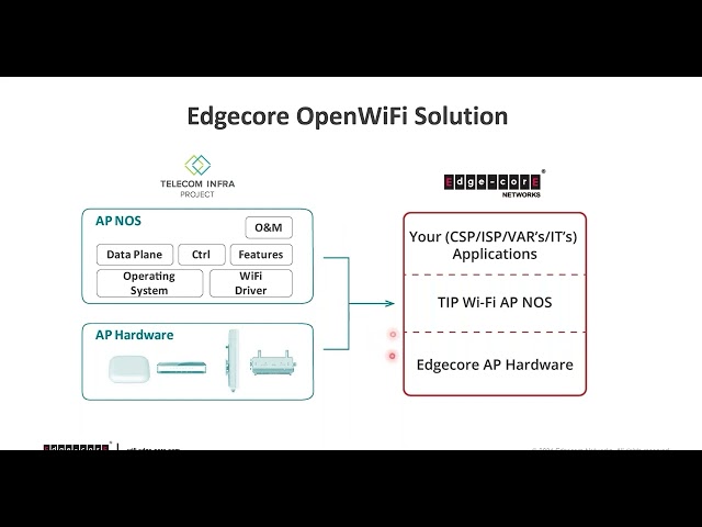 OpenWifi - Introducing Edgecore OpenWiFi Solution
