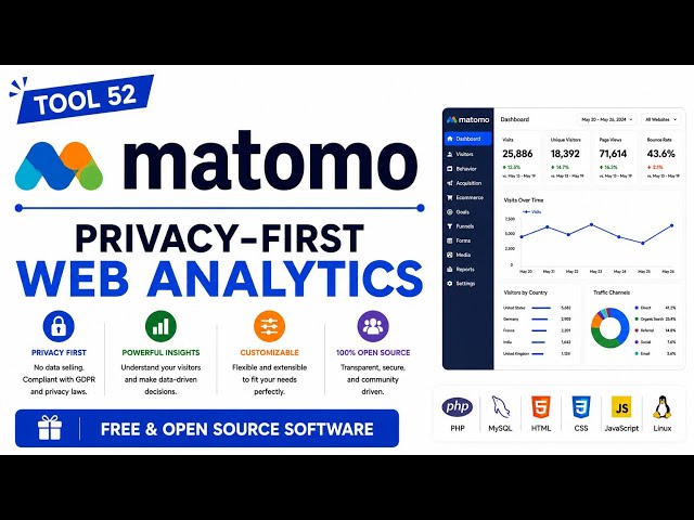 Tool 52 - Matomo: Privacy-First Web Analytics | Free & Open Source Software | Uplatz