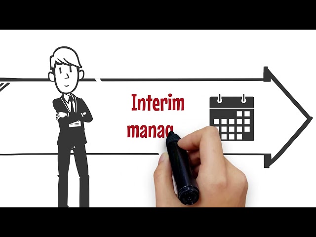 Interim Manager. Una profesión de futuro.