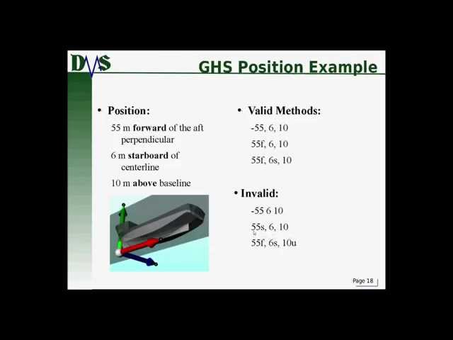 120 GHS Commands